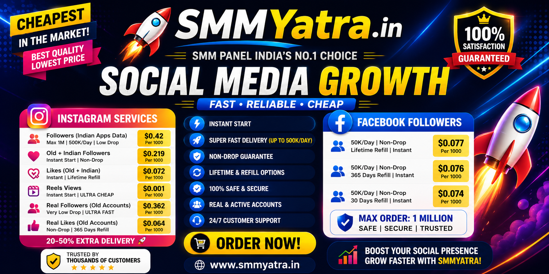 Best SMM Panel in India – Cheap Instagram & Facebook Followers | SMMYatra 🚀