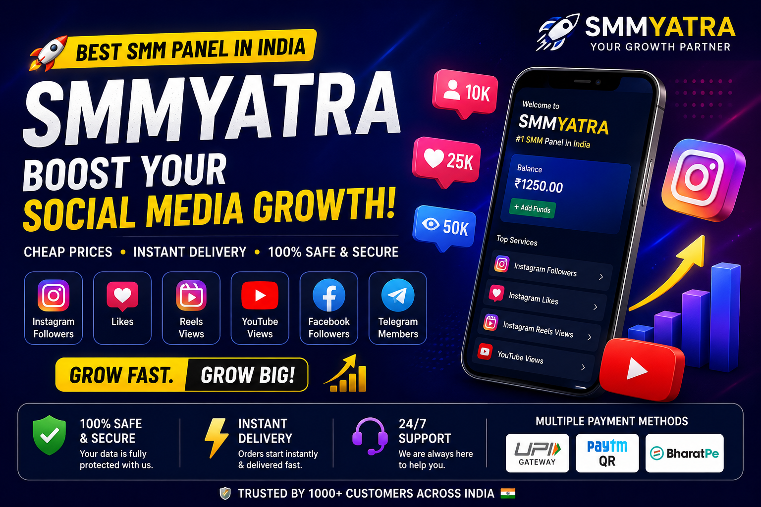 Best SMM Panel in India for Instagram Followers & Social Media Growth 🚀