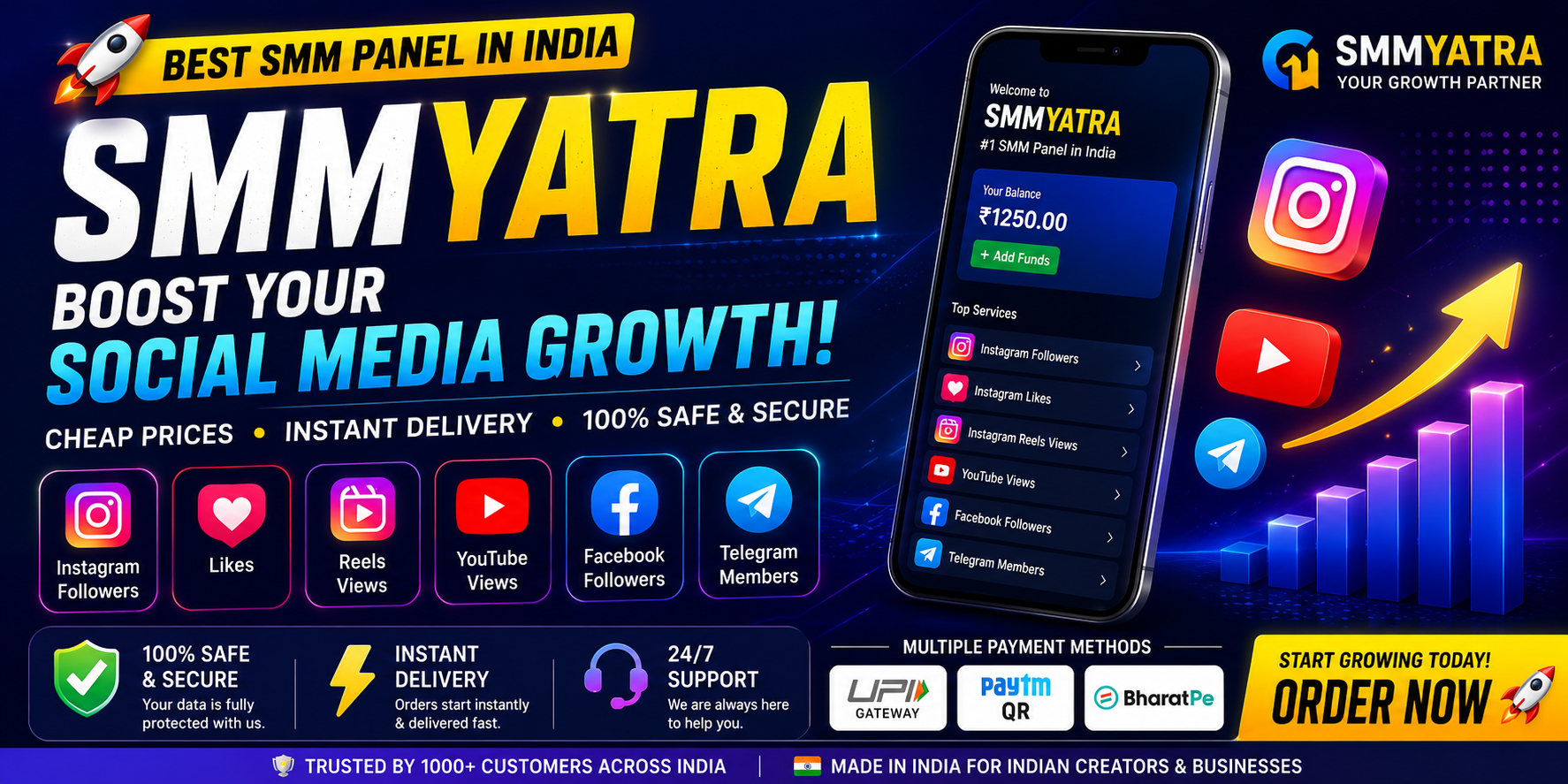 Best SMM Panel in India for Fast Instagram & YouTube Growth 🚀