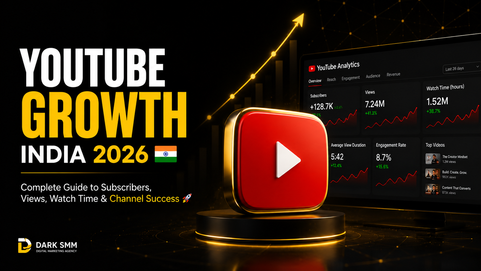 YouTube Growth India 2026 🇮🇳 – Complete Guide to Subscribers, Views, Watch Time & Channel Success 🚀