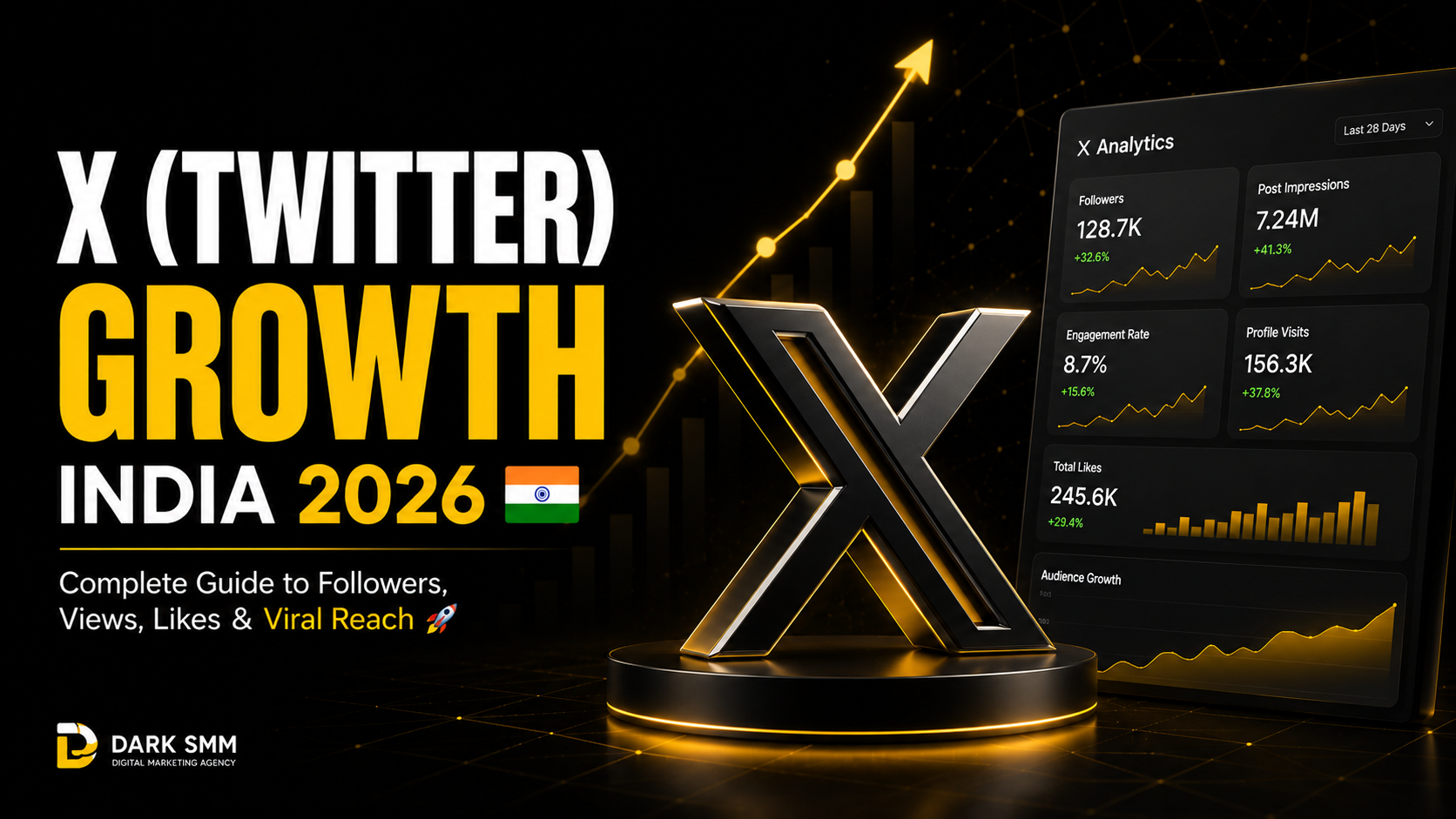 X (Twitter) Growth India 2026 🇮🇳 – Complete Guide to Followers, Views, Likes & Viral Reach 🚀