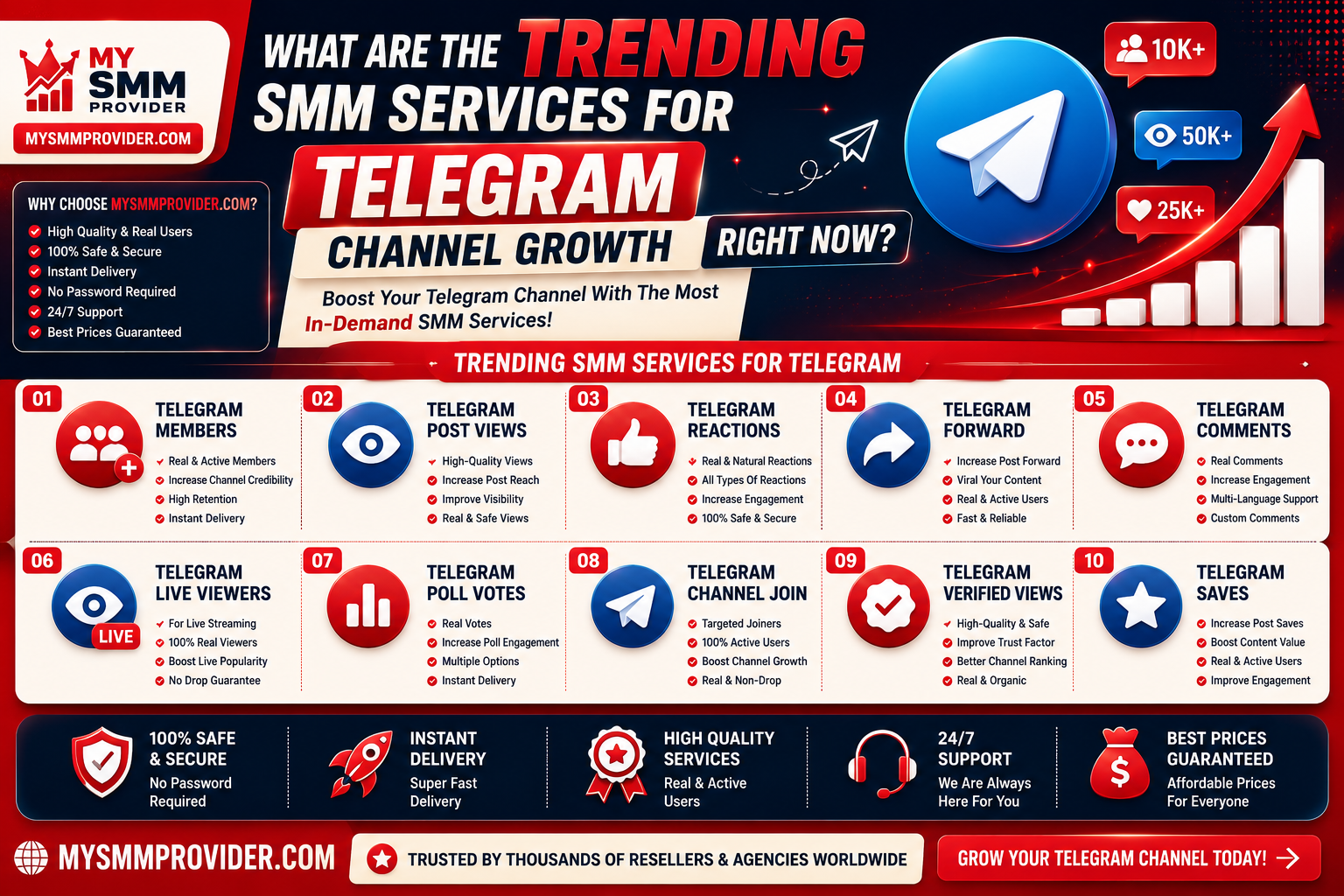 What are the trending SMM services for Telegram channel growth right now?