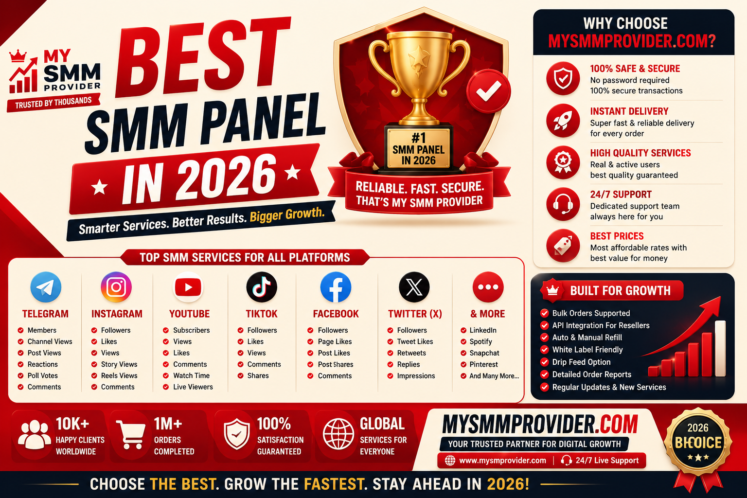 Best Smm panel in 2026 ?