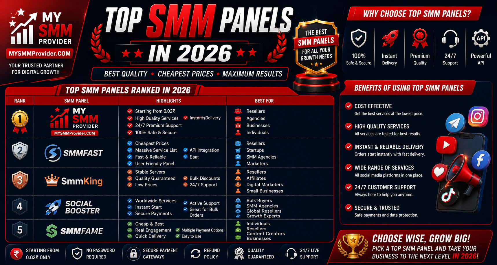 Top smm panels in 2026 ?