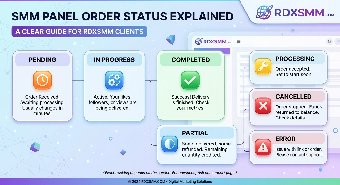 SMM Panel Order Status Explained: What Every Status Means